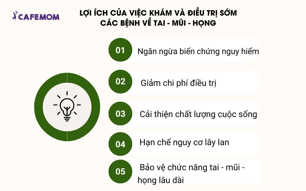 Phòng khám tai mũi họng
