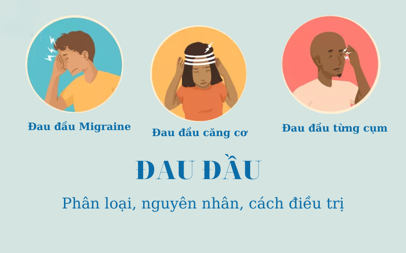 Kiểm soát căng thẳng và duy trì lối sống khoa học là cách phòng ngừa đau nửa đầu hiệu quả.