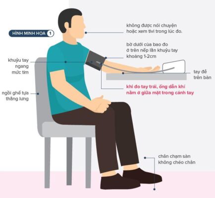 7 bước cách đo huyết áp đúng hạn chế sai số