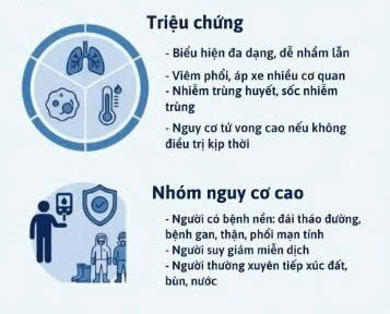 Các triệu chứng bệnh Whitmore gây biến trứng