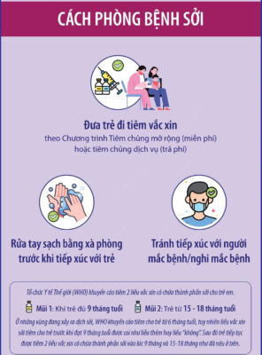 Tiêm vắc xin phòng sởi cho trẻ em theo khuyến cáo