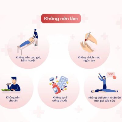 Cấp cứu đột quỵ trong thời gian vàng