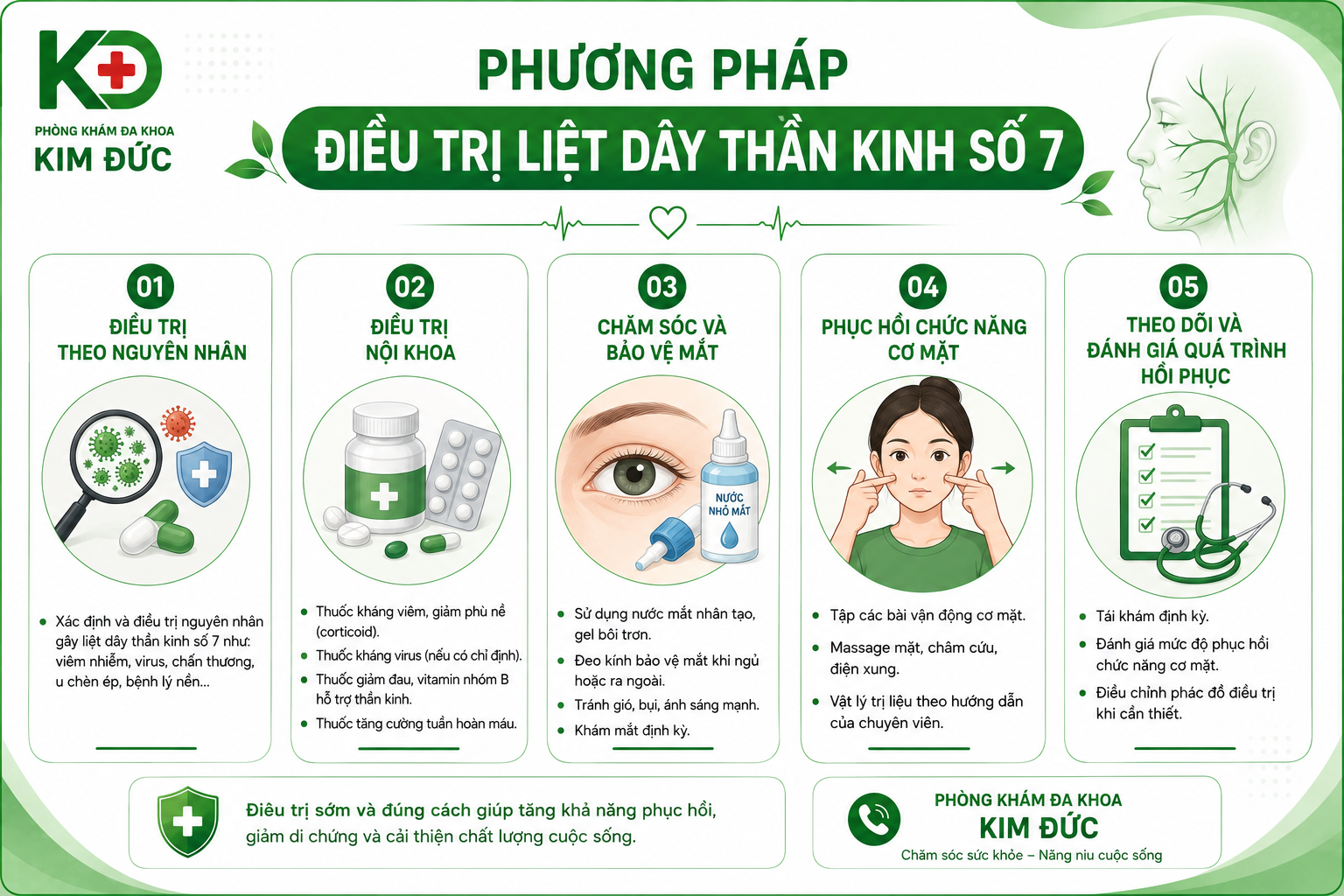 Phương pháp điều trị liệt dây thần kinh số 7
