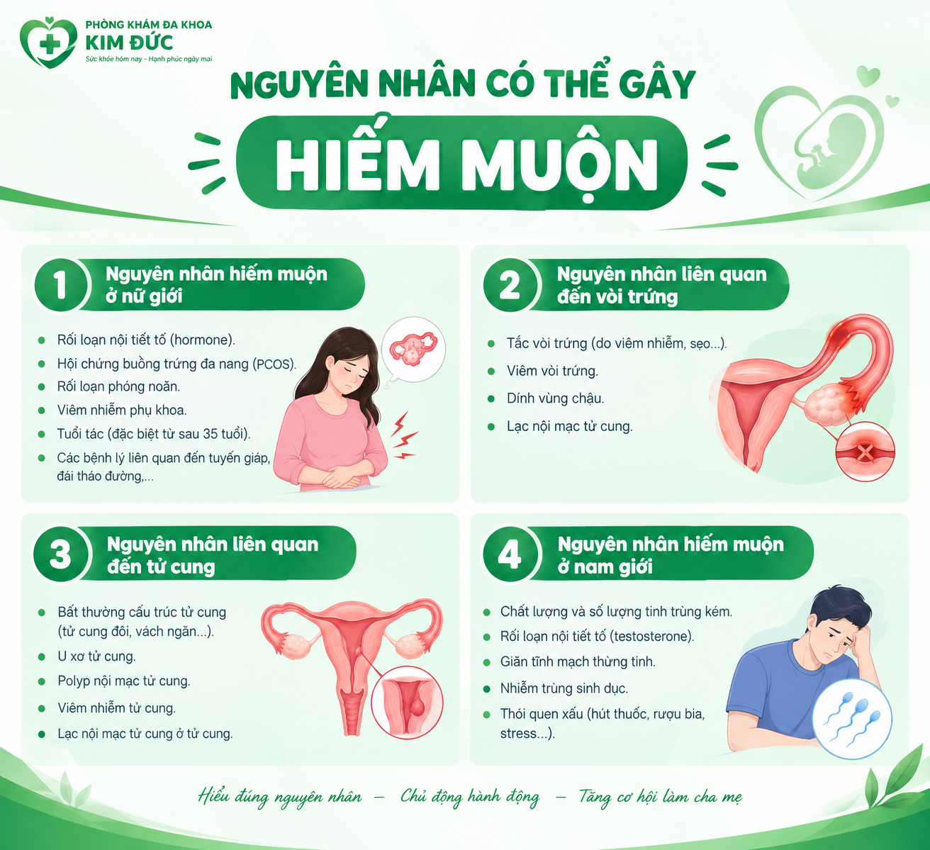 NHỮNG NGUYÊN NHÂN CÓ THỂ GÂY HIẾM MUỘN